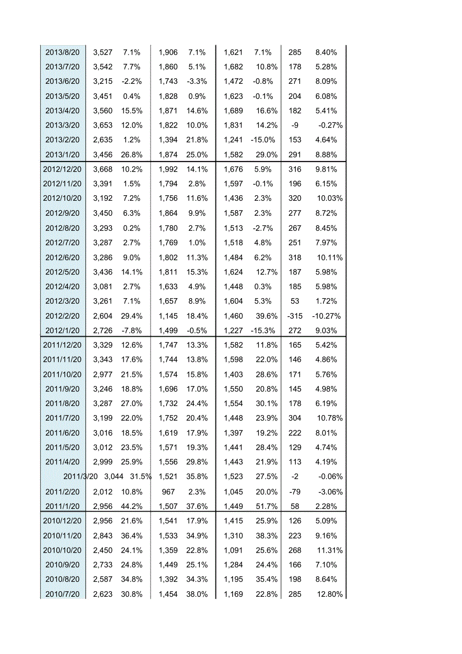 中国历年进出口数据至月_第2页