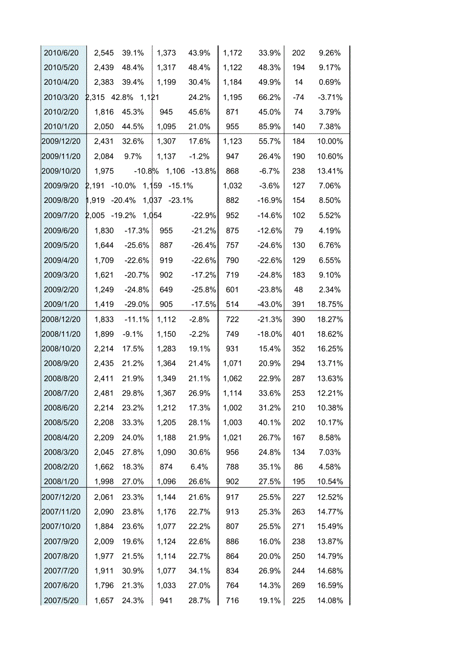 中国历年进出口数据至月_第3页