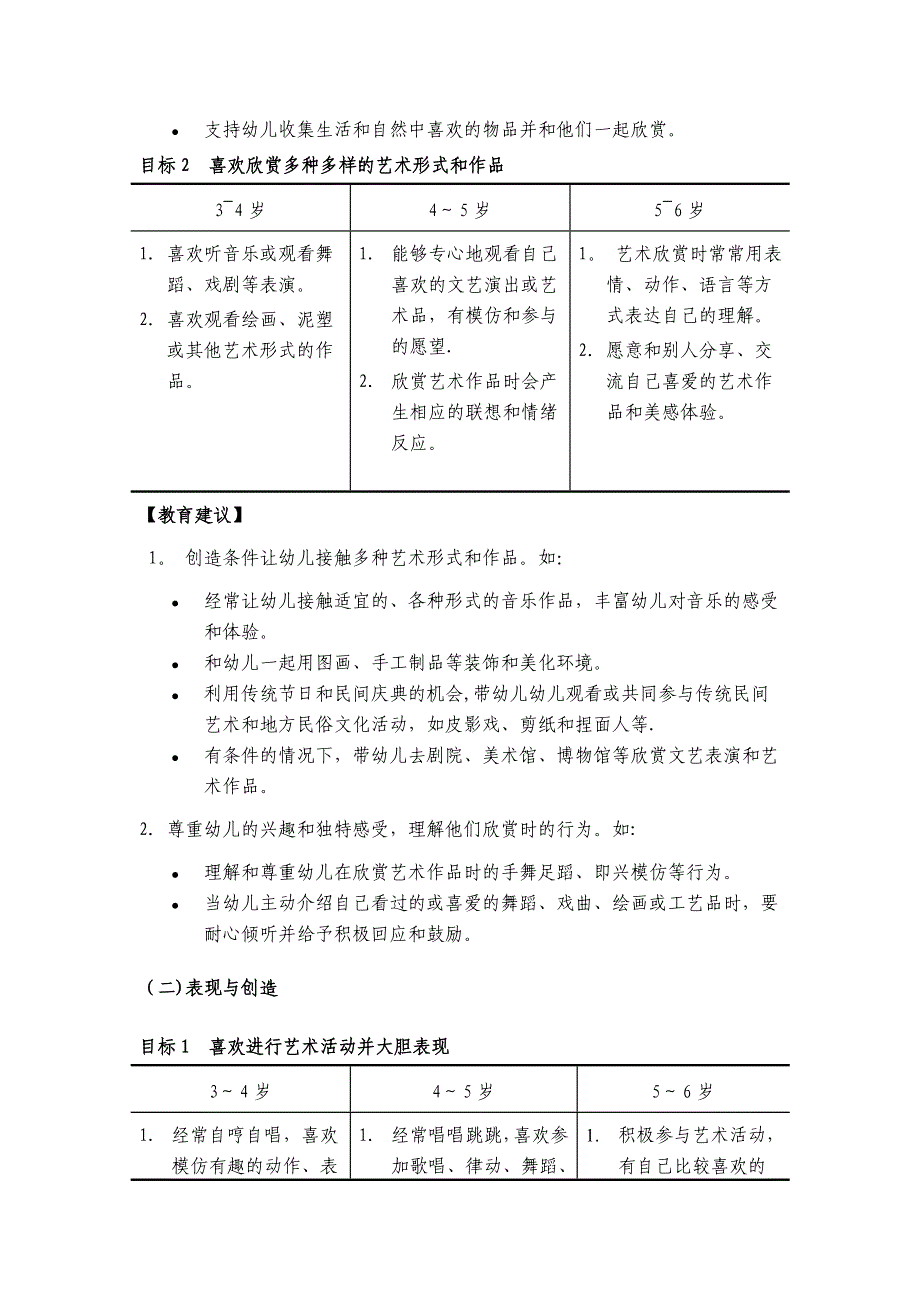 幼儿园艺术领域需要掌握的知识_第3页