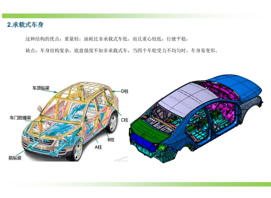 汽车白车身结构介绍焊装_第4页