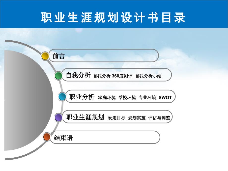 职业生涯规划_第3页