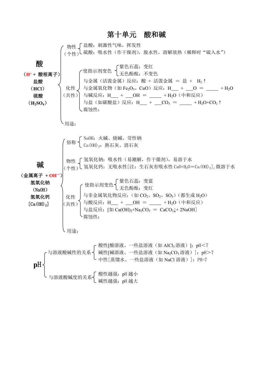 九年级化学8-12单元知识网络框架.doc_第3页