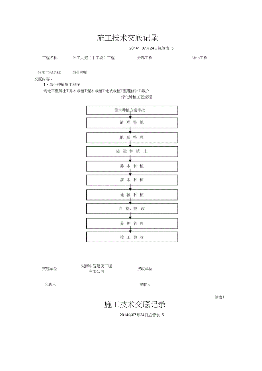 绿化工程施工技术交底_第1页