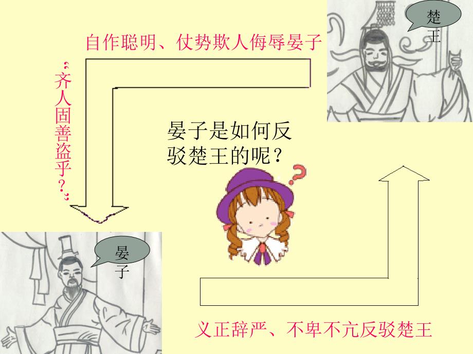 八年级语文上册晏子使楚第二课时 课件苏教版_第3页