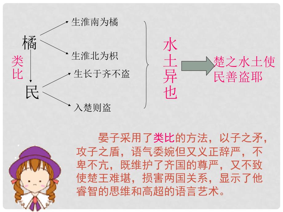 八年级语文上册晏子使楚第二课时 课件苏教版_第4页