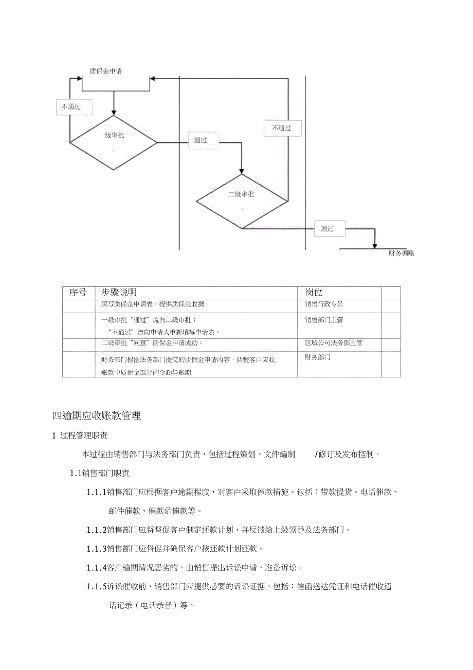 应收账款管理制度含流程_第4页