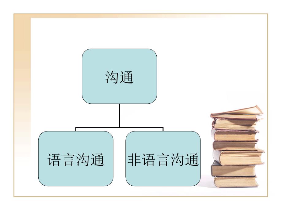 如何进行有效的护患沟通_第4页