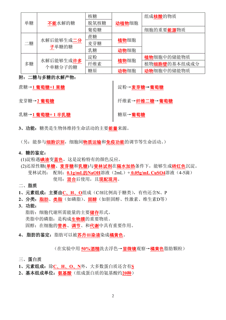 生物必修1复习提纲(必修)_第2页