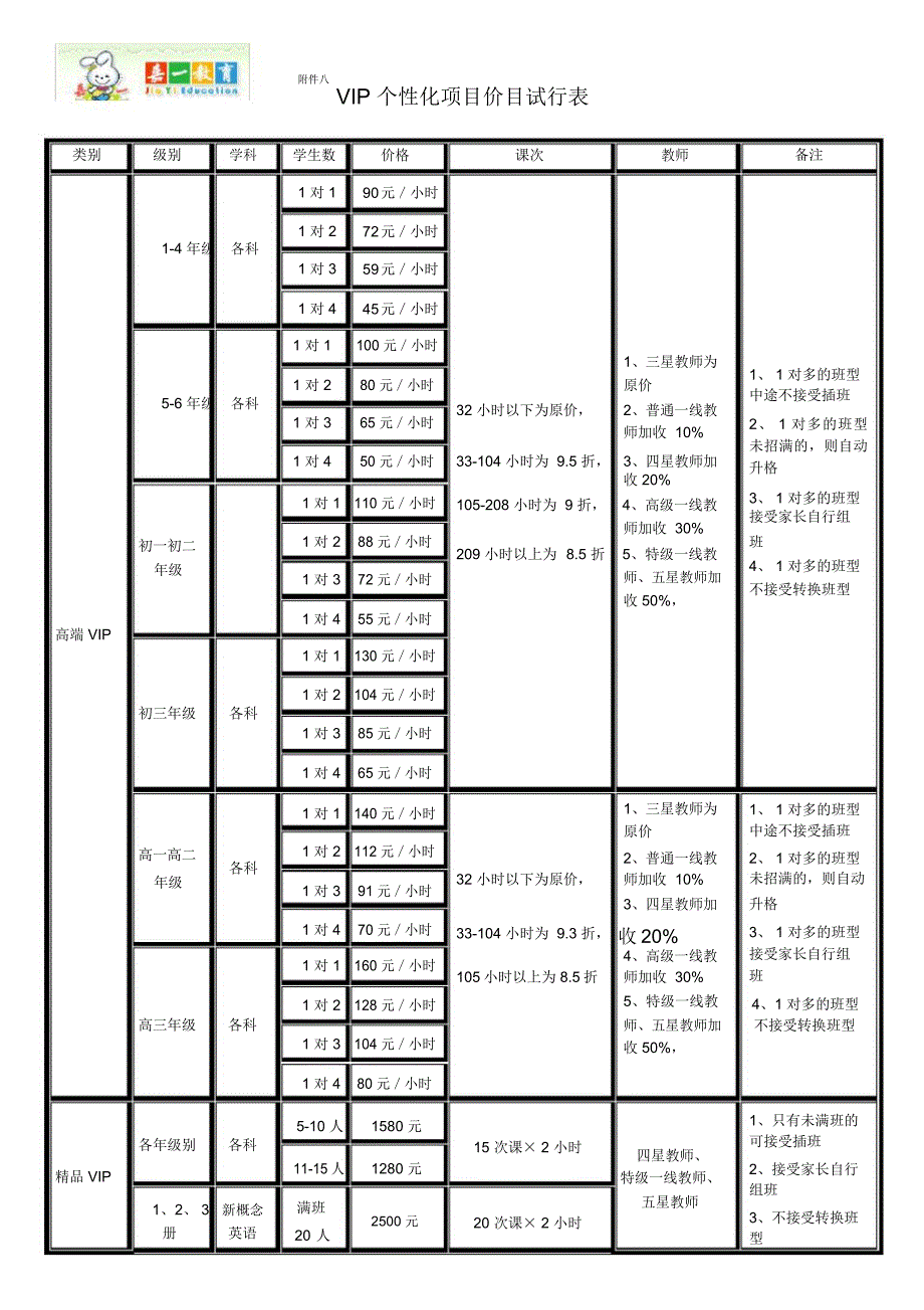 VIP个性化项目价目试行表_第1页