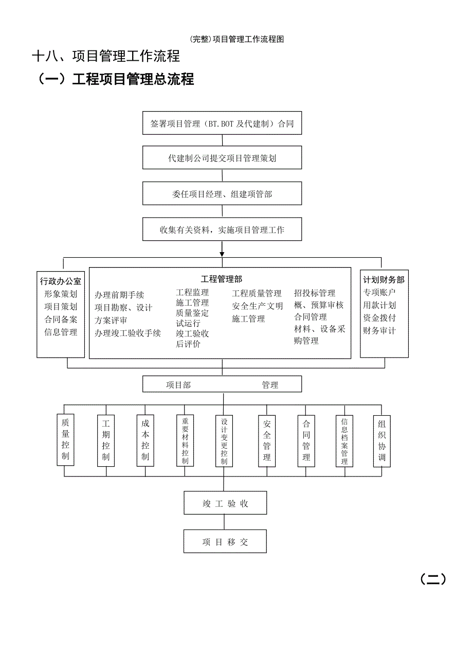 (最新整理)项目管理工作流程图_第2页