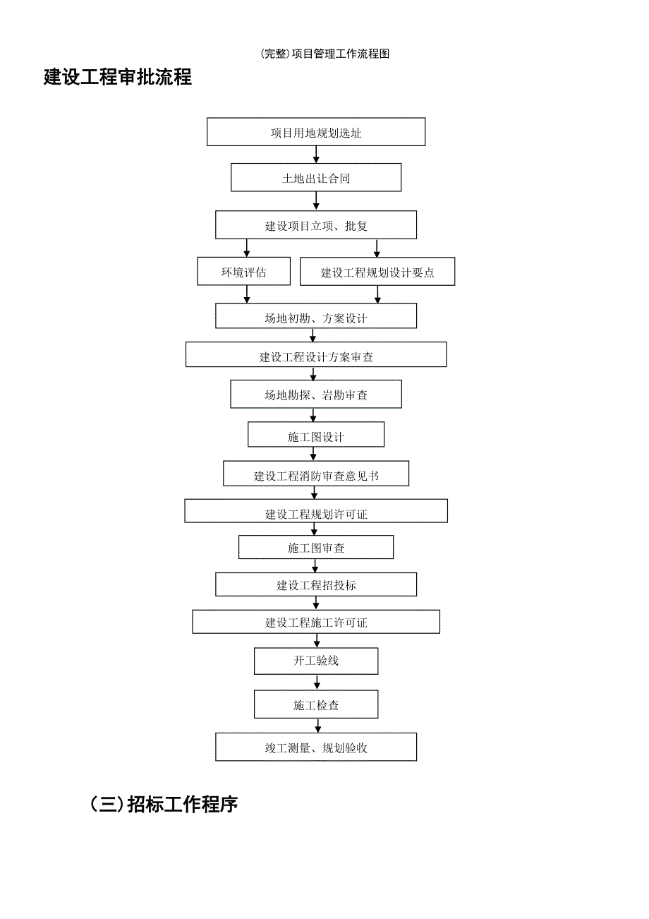 (最新整理)项目管理工作流程图_第3页