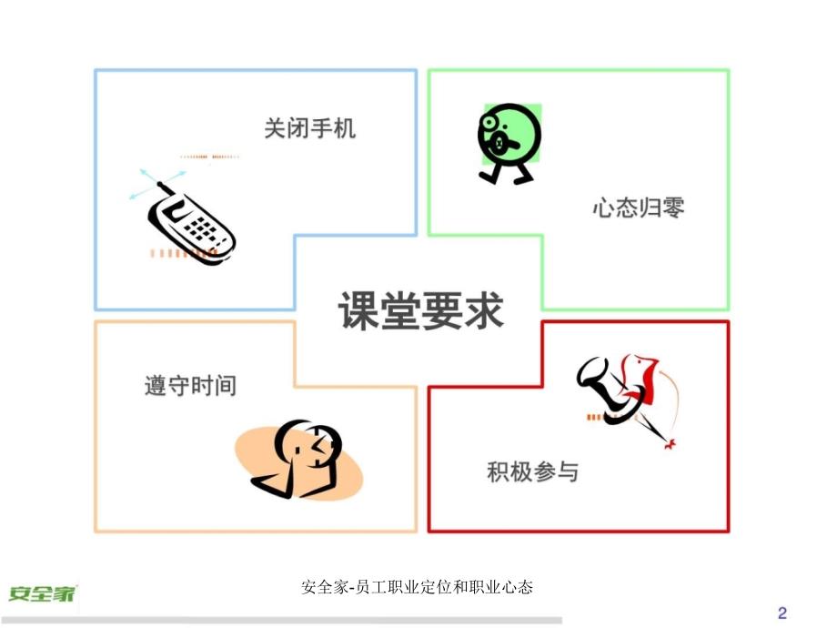 安全家员工职业定位和职业心态课件_第2页