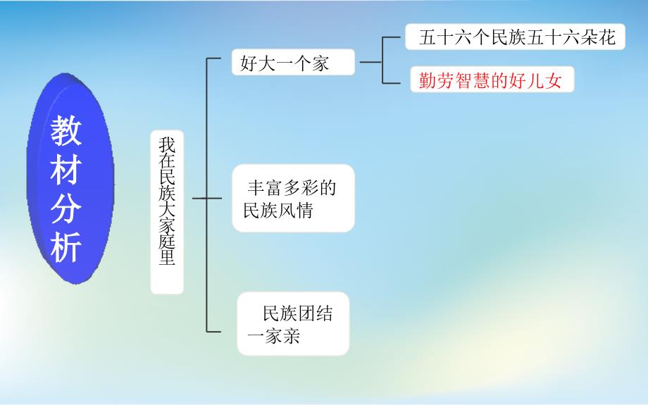 心相连手相牵_第4页