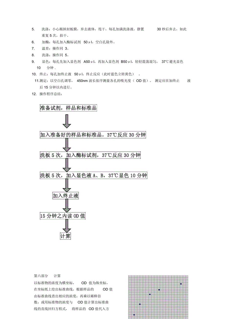 小鼠抗双链DNA抗体dsDNA酶联免疫分析_第3页