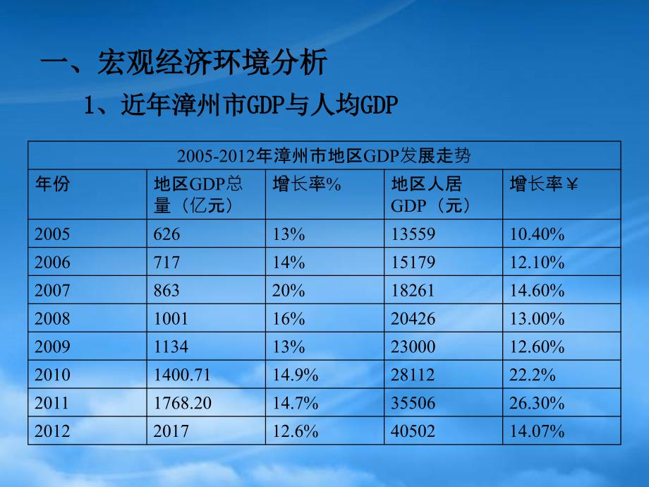 精选漳州房地产城西板块调查报告_第4页