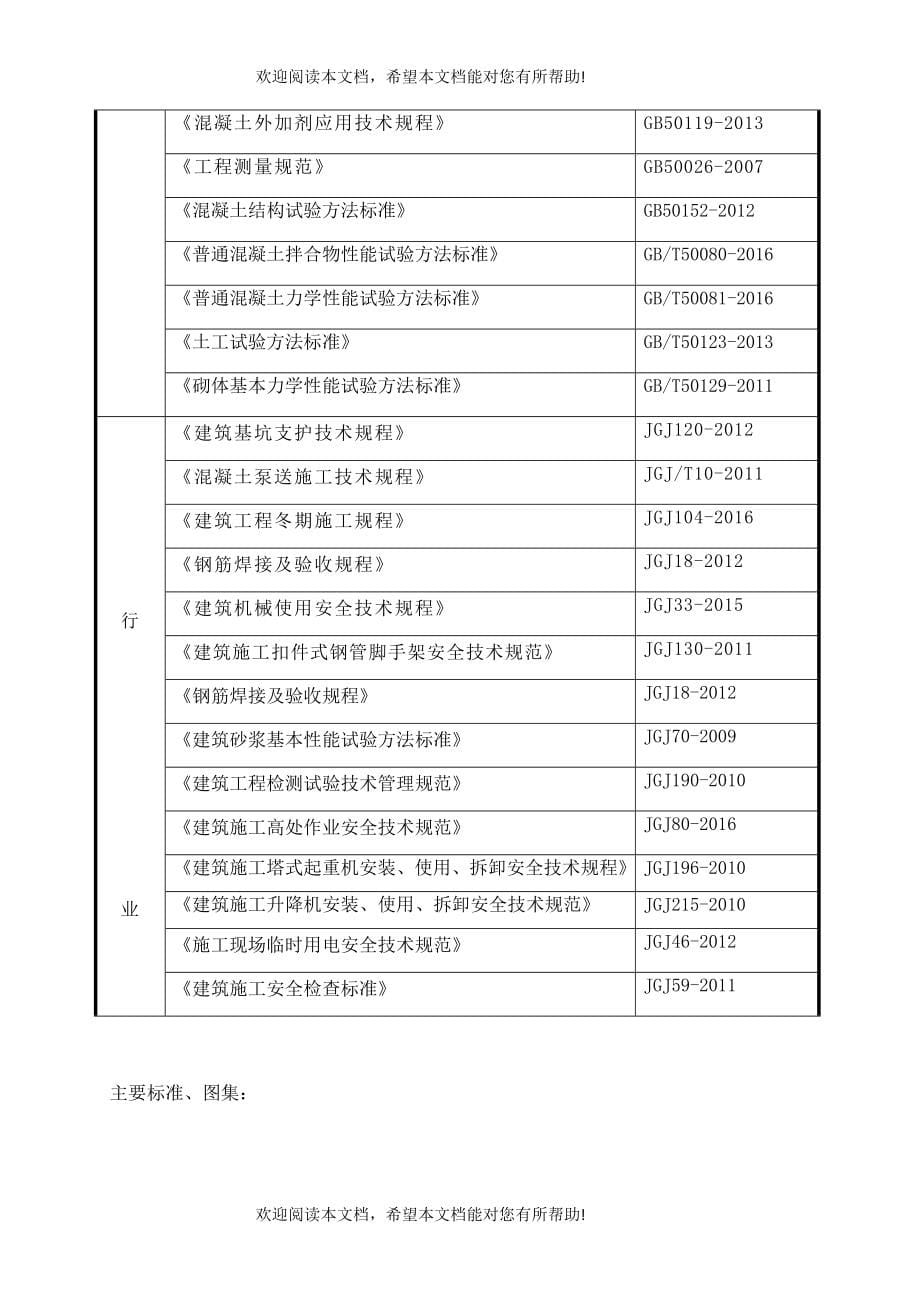 石坝河街道两侧整体改造项目人防地下室施工组织设计_第5页