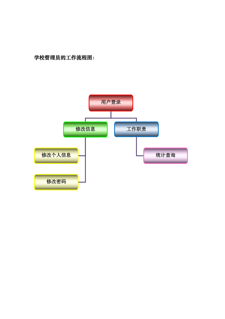 学校管理员手册_第1页