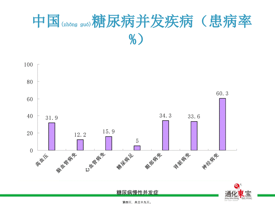 糖尿病慢性并发症课件_第4页