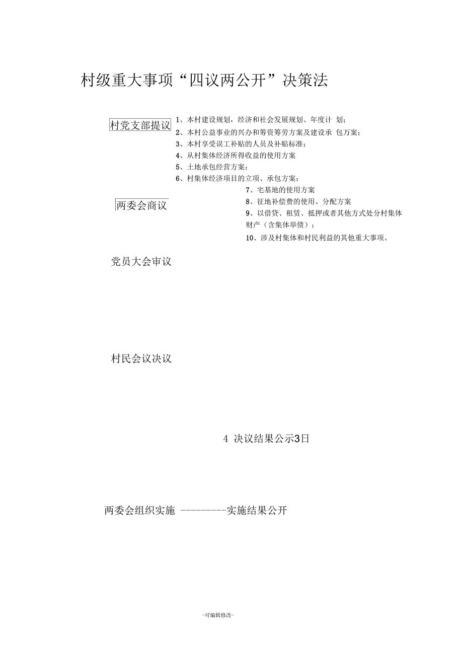 村级重大事项“四议两公开”决策法流程示意图_第1页