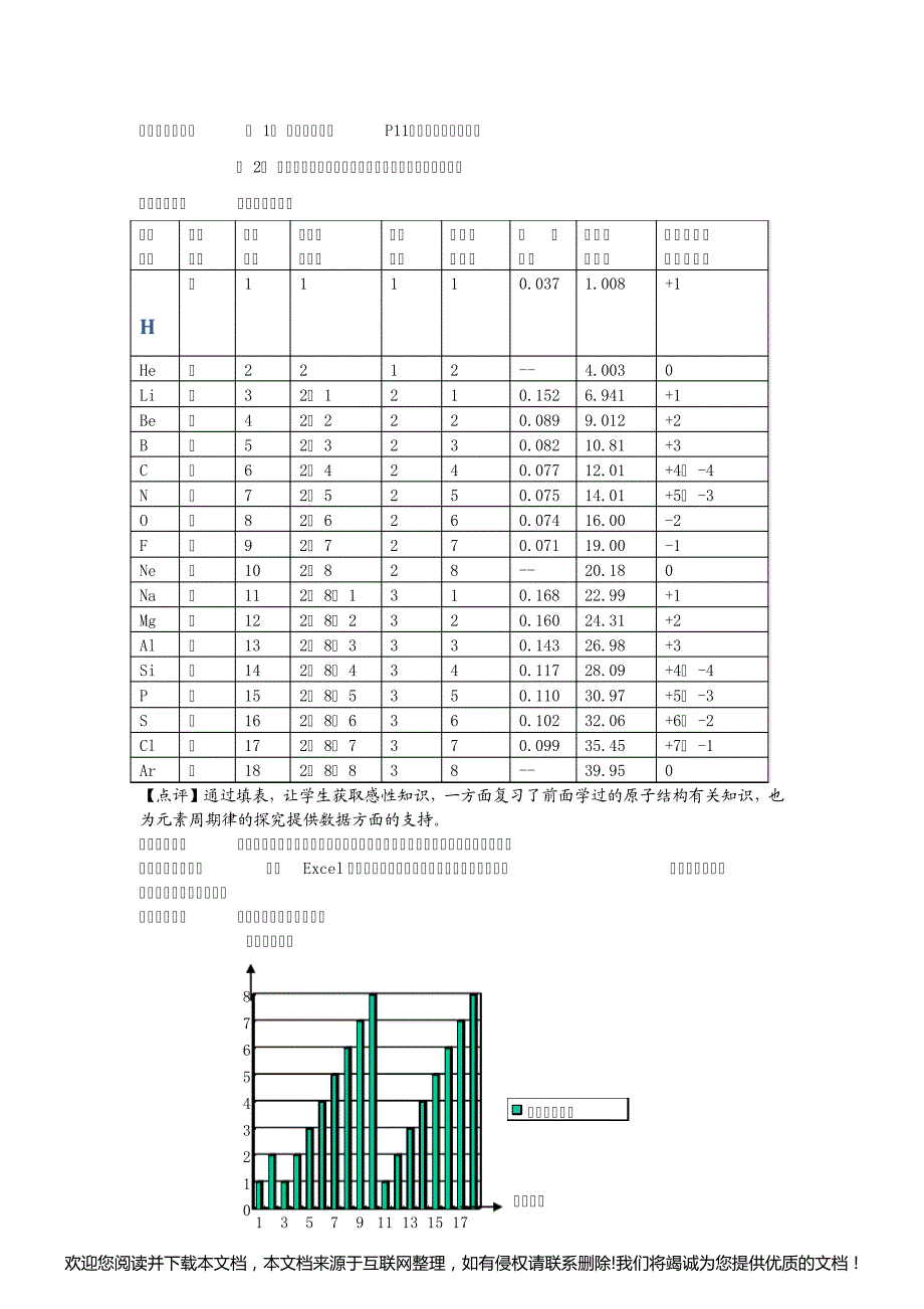 高一化学元素周期律和元素周期表174204_第3页