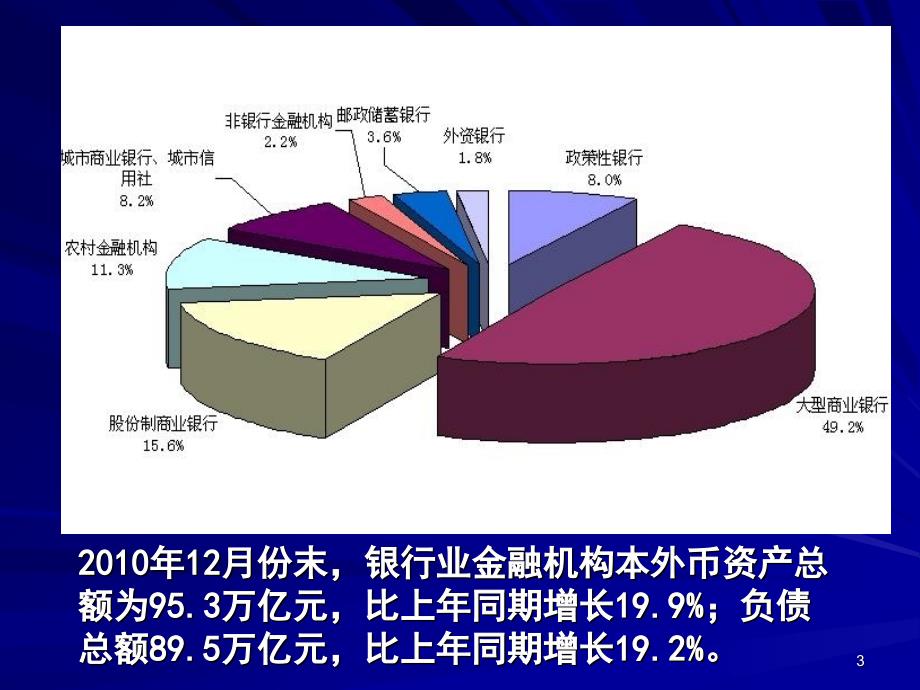 经济管理学科发展专题讲座金融学科课件_第3页