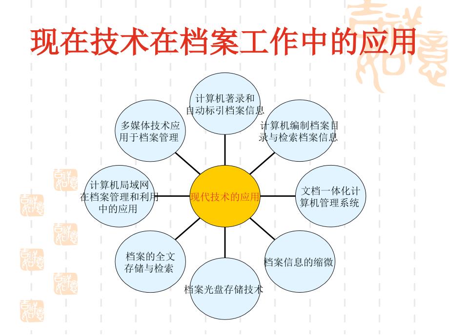 档案现代化和档案目标管理_第4页