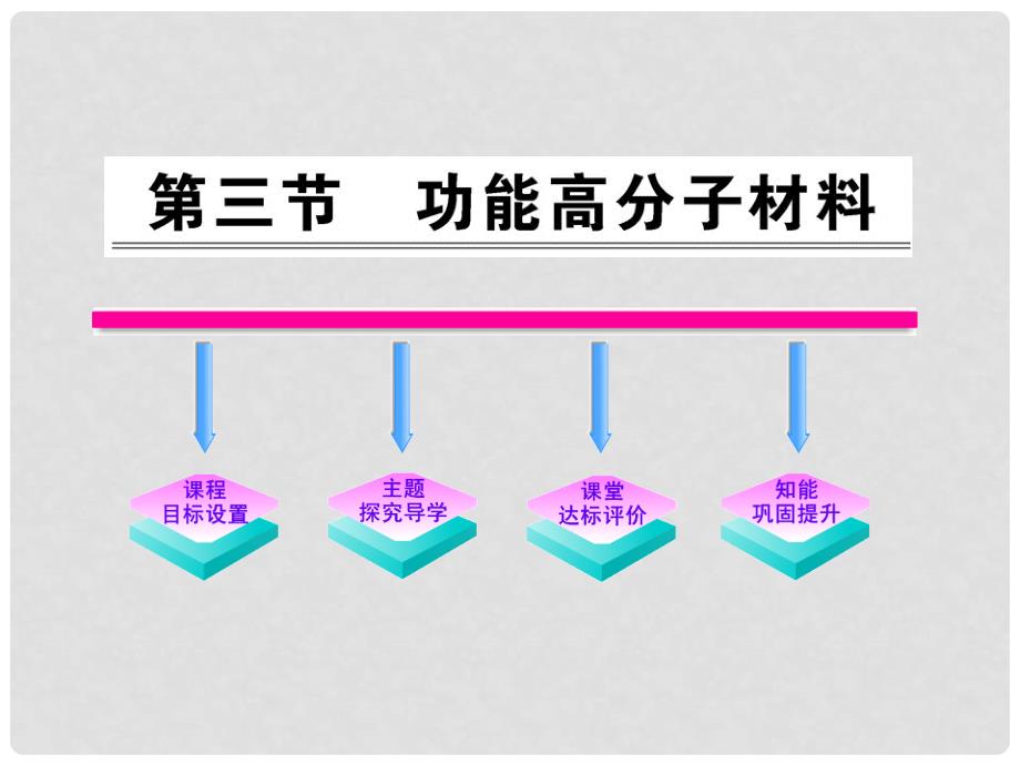 高中化学课时讲练通配套课件 5.3 功能高分子材料 新人教版选修5_第1页