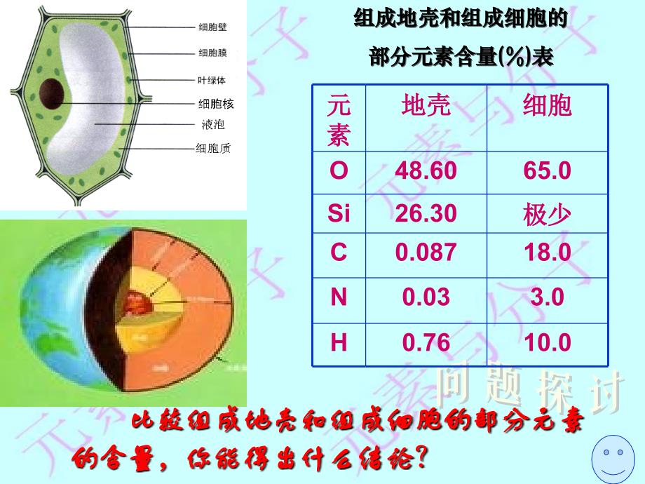 元素和化合物_第4页