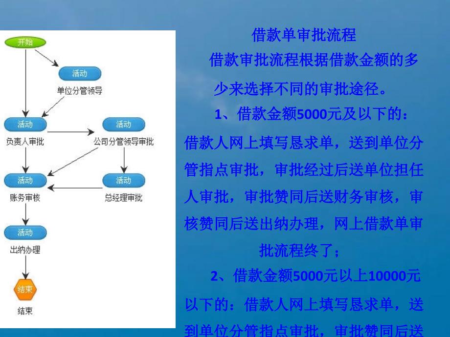 公司业务审批流程图ppt课件_第3页