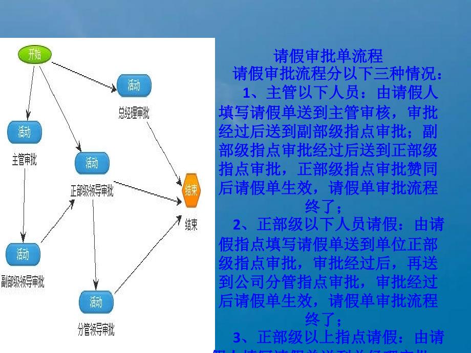 公司业务审批流程图ppt课件_第4页