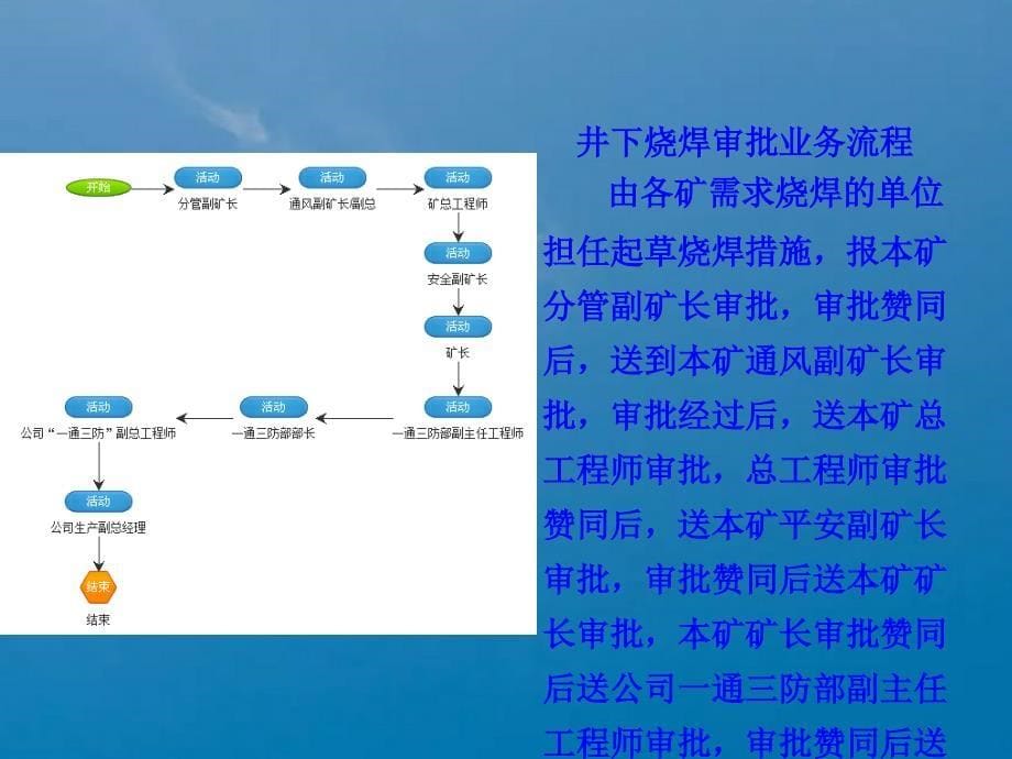 公司业务审批流程图ppt课件_第5页