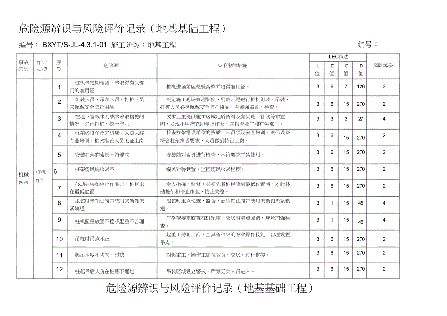 （完整版）(地基与基础工程)危险源辨识和风险评价_第1页