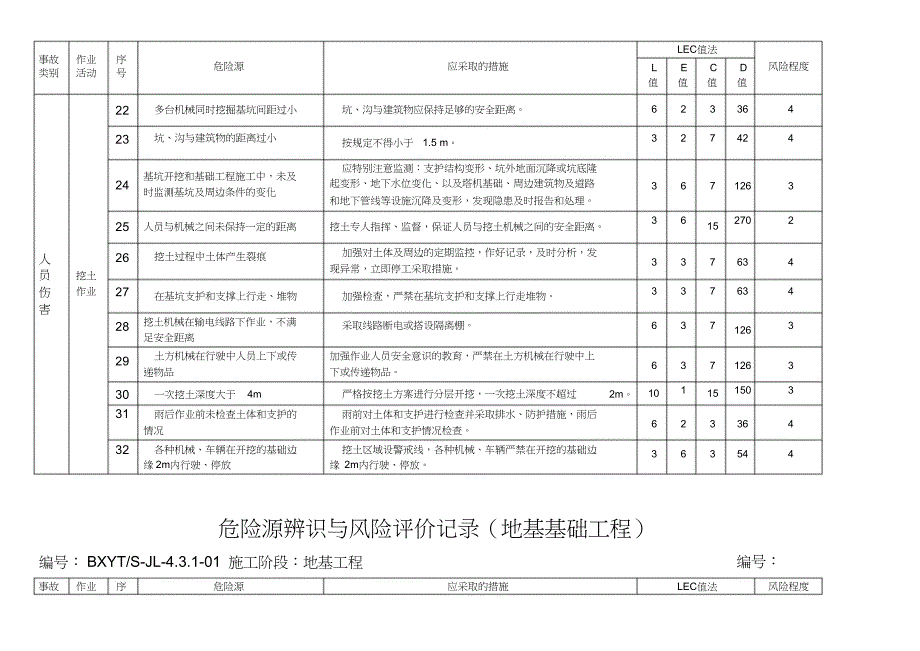 （完整版）(地基与基础工程)危险源辨识和风险评价_第3页