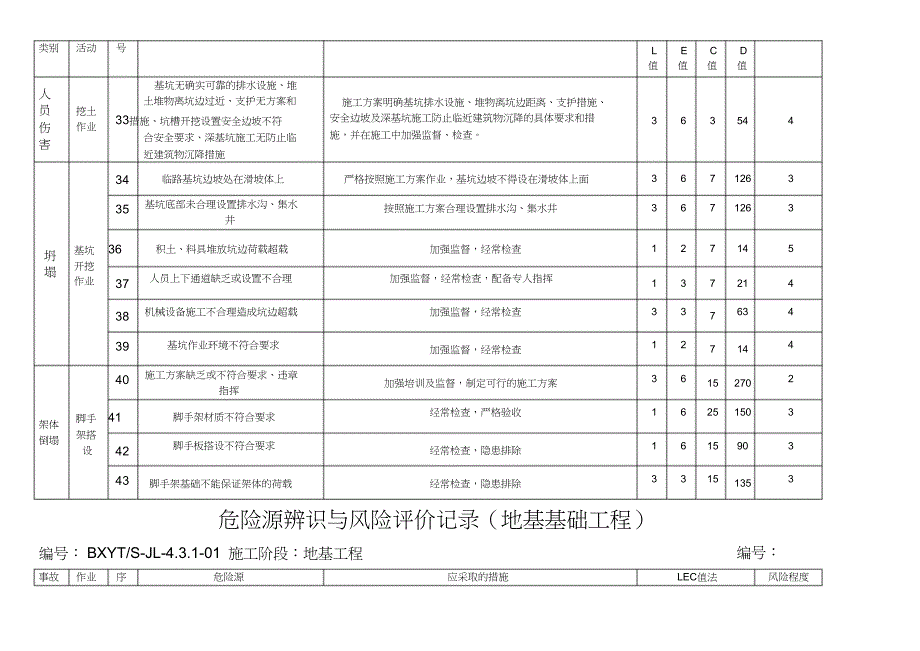 （完整版）(地基与基础工程)危险源辨识和风险评价_第4页