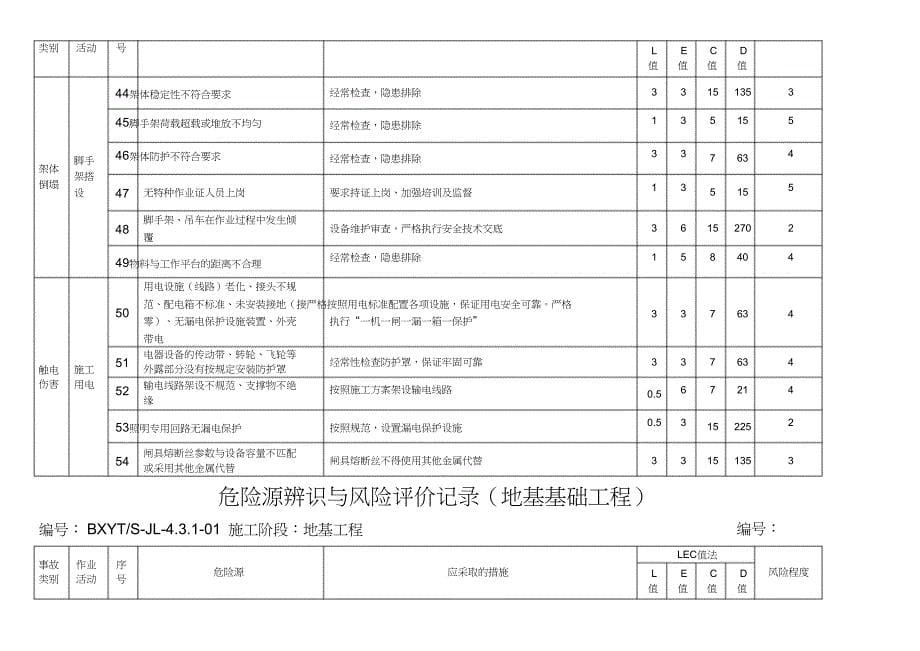 （完整版）(地基与基础工程)危险源辨识和风险评价_第5页