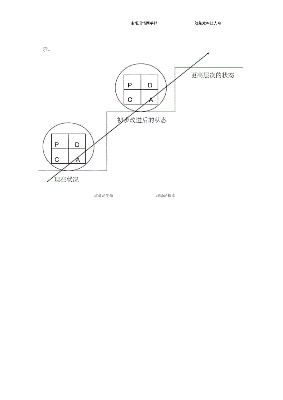 现场管理实施方案_第2页