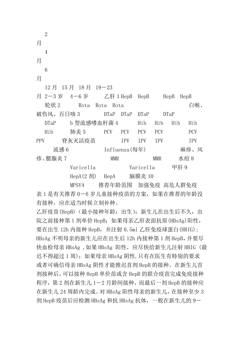 2007年美国儿童及青少年(0-18岁)预防接种建议.doc_第2页