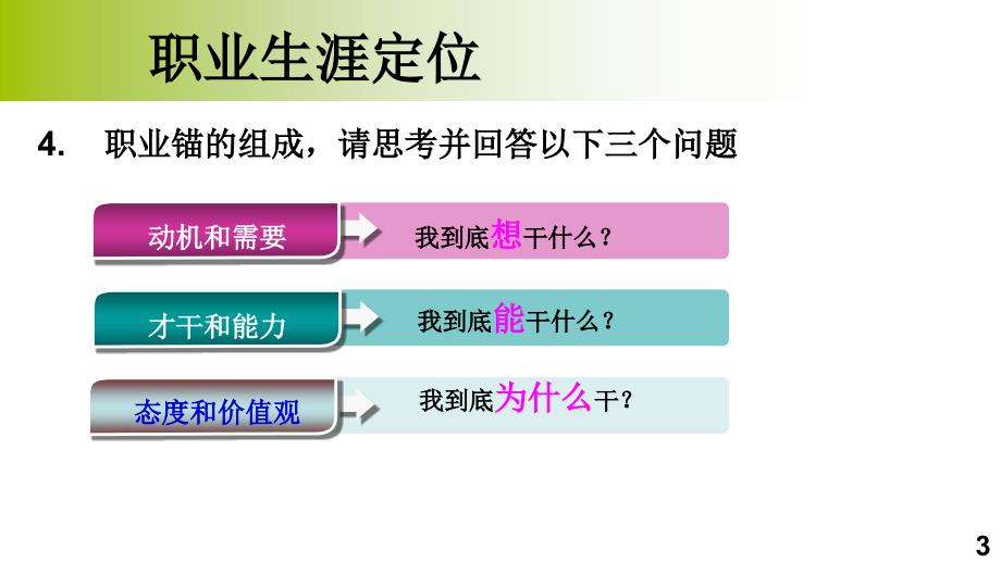 职业生涯定位课件大学生_第3页