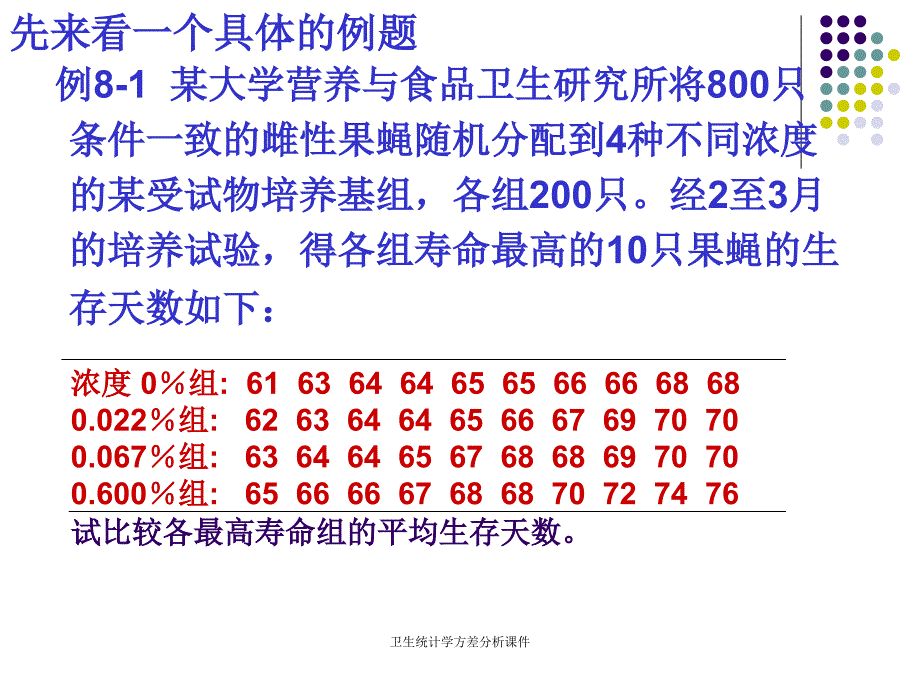 卫生统计学方差分析课件_第2页