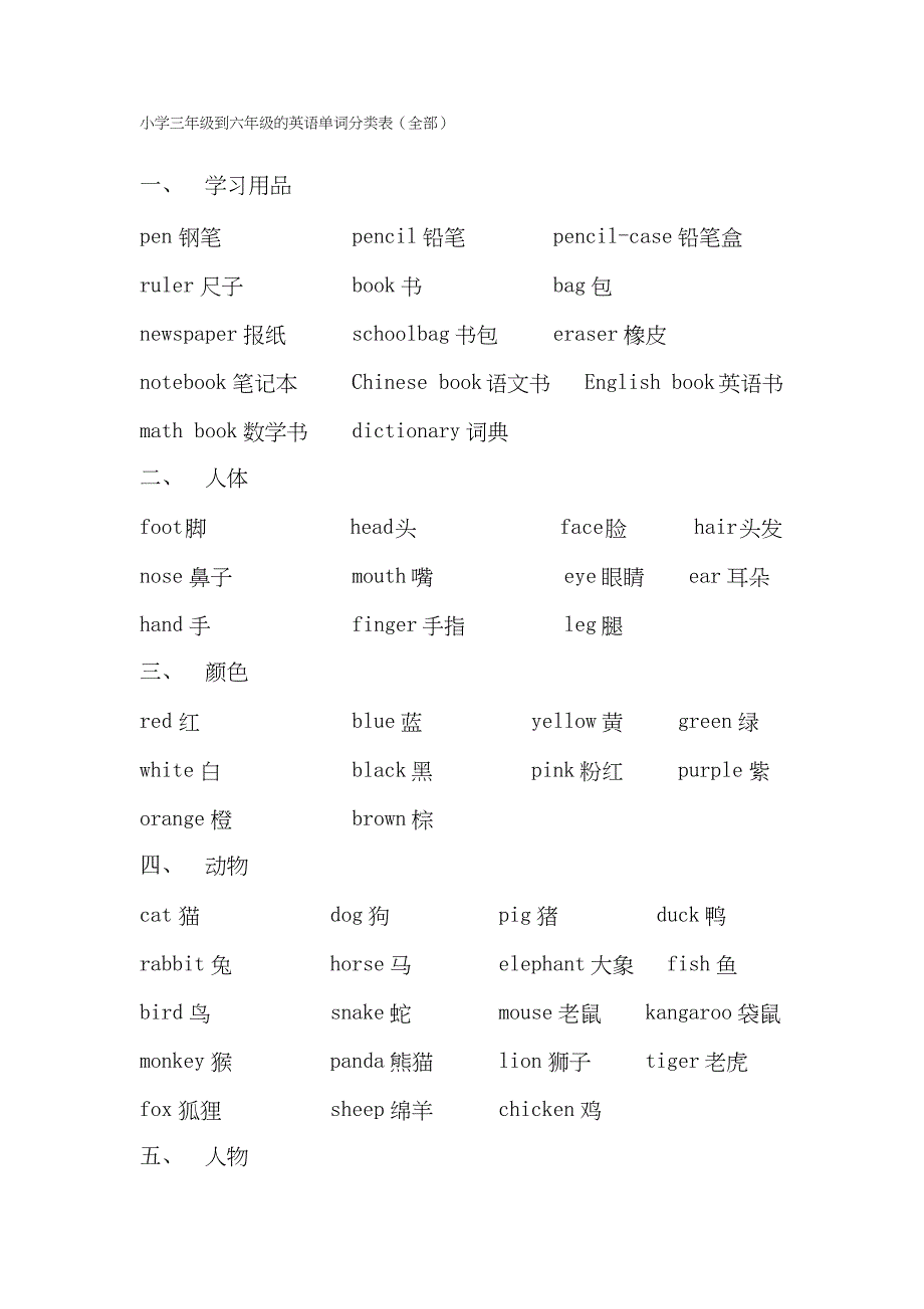 三到六年级英语单词分类表_第1页