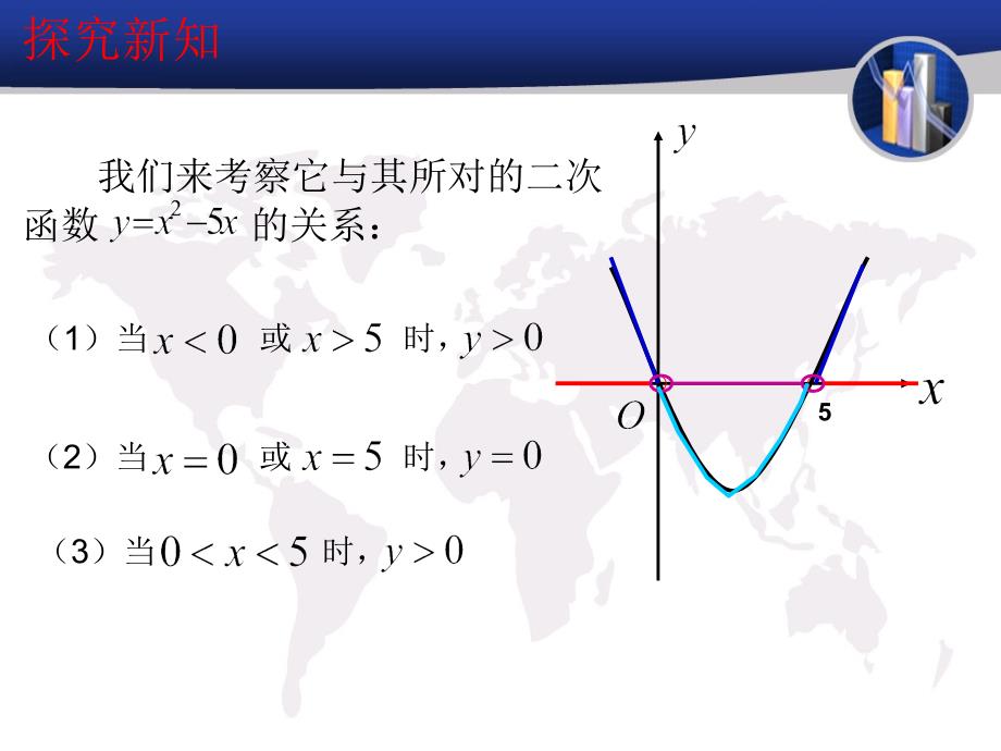 必修5--3.2一元二次不等式及其解法_第4页