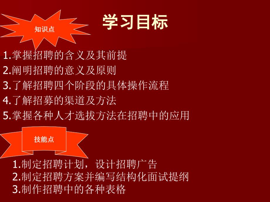 知名企业的招聘原则.ppt_第2页