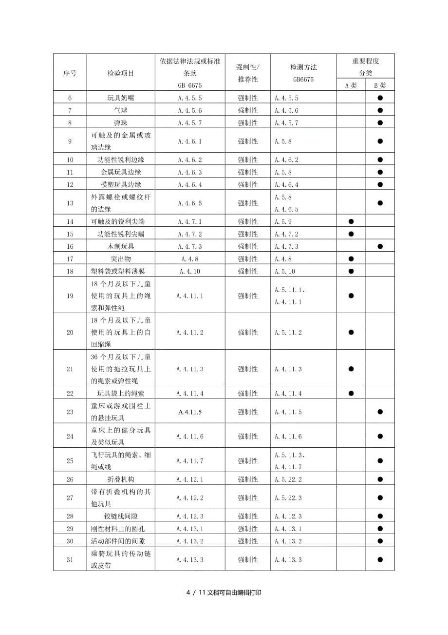 产品质量监督抽查实施规范玩具_第5页