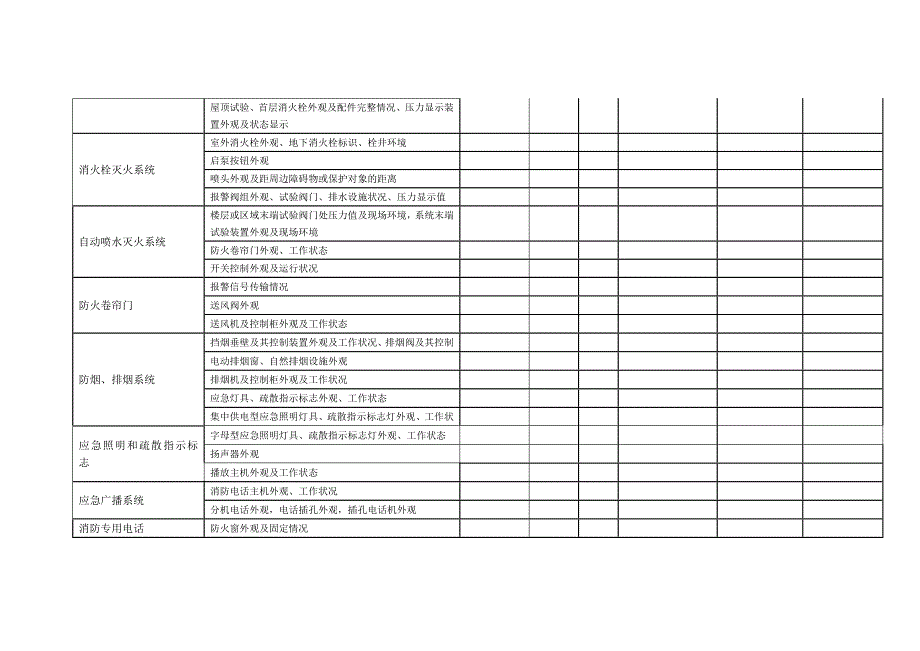 消防设施检查表.doc_第2页