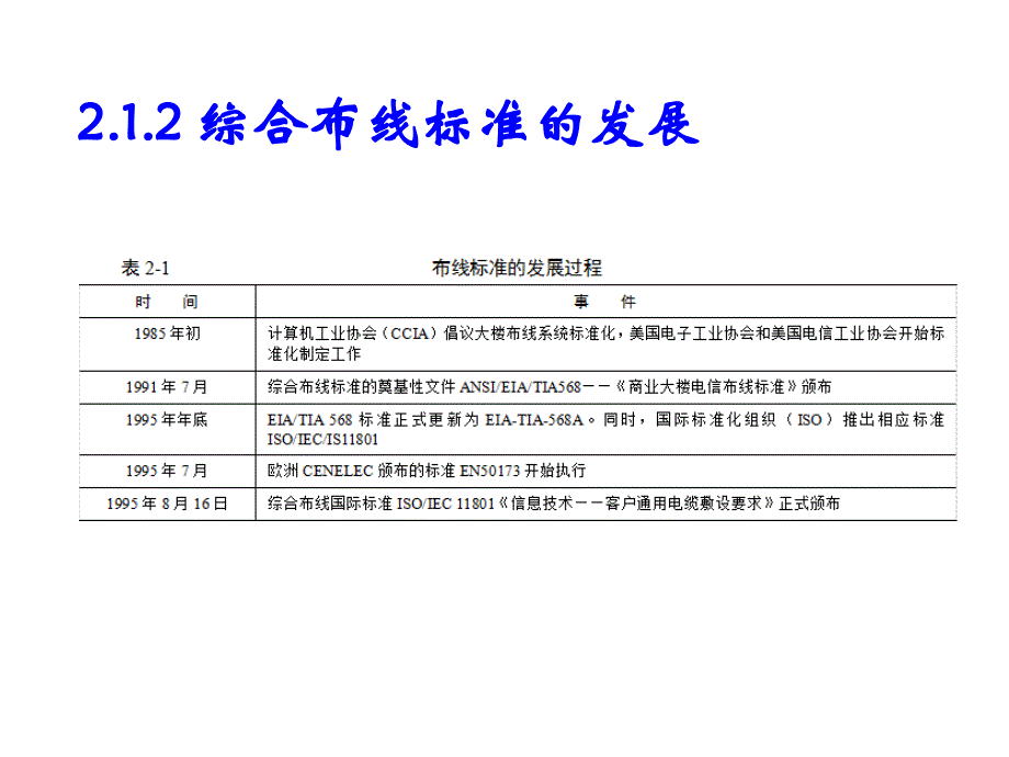 网络布线施工第2章-布线规范和标准课件_第3页