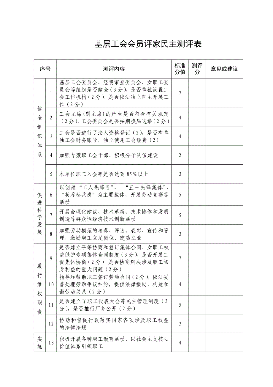 基层工会会员评家民主测评表.doc_第1页