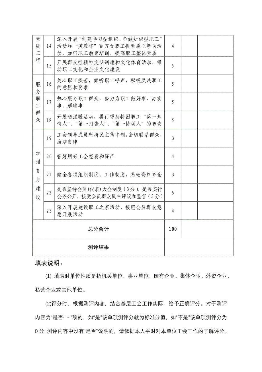 基层工会会员评家民主测评表.doc_第2页