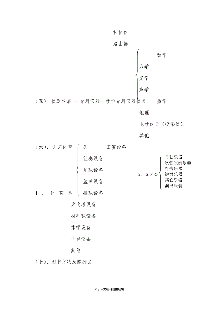 固定资产分类明细表(学校必读)_第2页