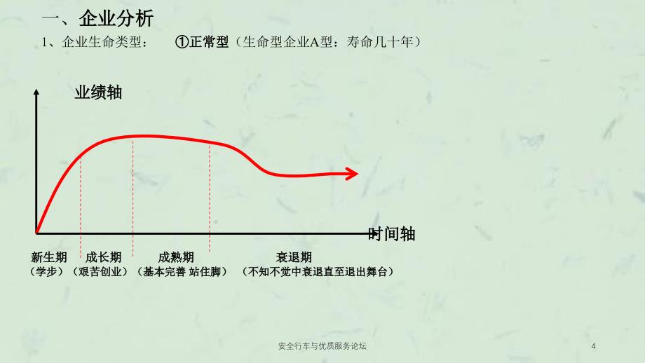 安全行车与优质服务论坛课件_第4页