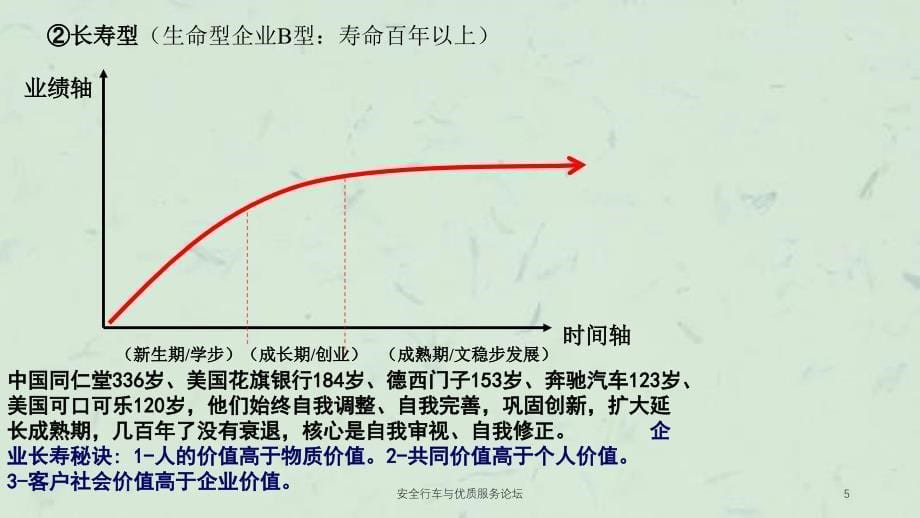 安全行车与优质服务论坛课件_第5页